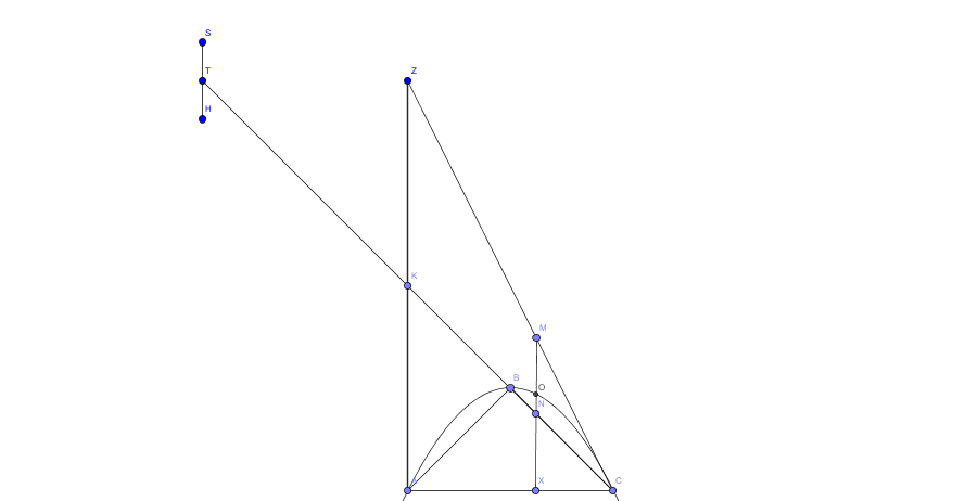  parabola-area